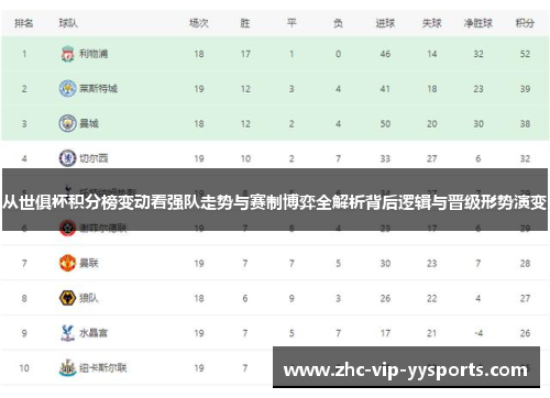 从世俱杯积分榜变动看强队走势与赛制博弈全解析背后逻辑与晋级形势演变