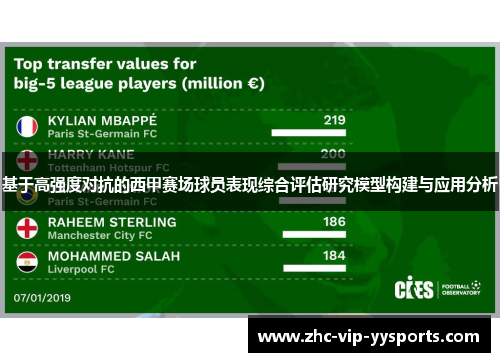 基于高强度对抗的西甲赛场球员表现综合评估研究模型构建与应用分析