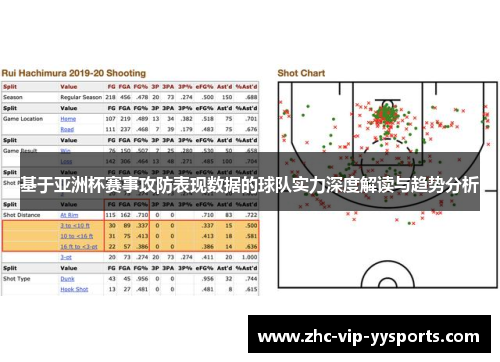 基于亚洲杯赛事攻防表现数据的球队实力深度解读与趋势分析