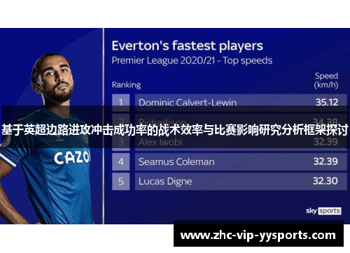 基于英超边路进攻冲击成功率的战术效率与比赛影响研究分析框架探讨