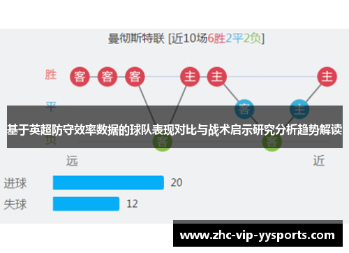 基于英超防守效率数据的球队表现对比与战术启示研究分析趋势解读