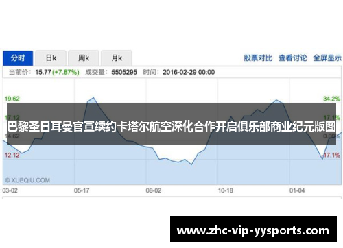 巴黎圣日耳曼官宣续约卡塔尔航空深化合作开启俱乐部商业纪元版图