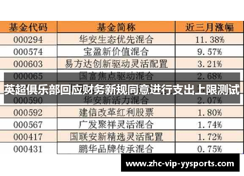 英超俱乐部回应财务新规同意进行支出上限测试 英超俱乐部回应财务新规同意进行支出上限测试