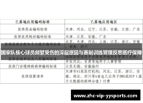 国家队核心球员频繁受伤的深层原因与赛制训练管理反思医疗保障 国家队核心球员频繁受伤的深层原因与赛制训练管理反思医疗保障