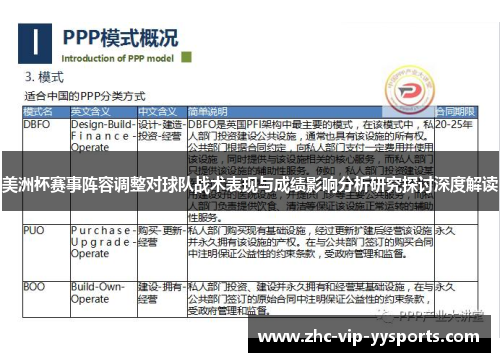 美洲杯赛事阵容调整对球队战术表现与成绩影响分析研究探讨深度解读 美洲杯赛事阵容调整对球队战术表现与成绩影响分析研究探讨深度解读