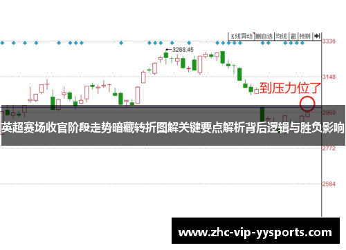 英超赛场收官阶段走势暗藏转折图解关键要点解析背后逻辑与胜负影响
